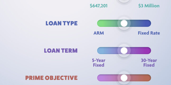 Customize Your Jumbo Loan