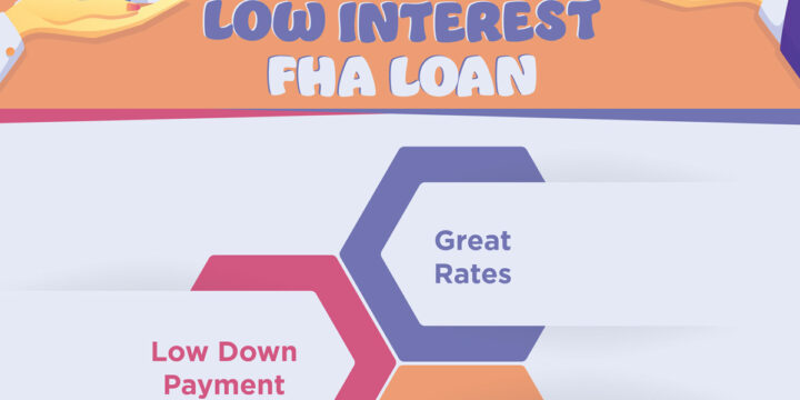 Become a Homeowner with a Low Interest FHA Loan